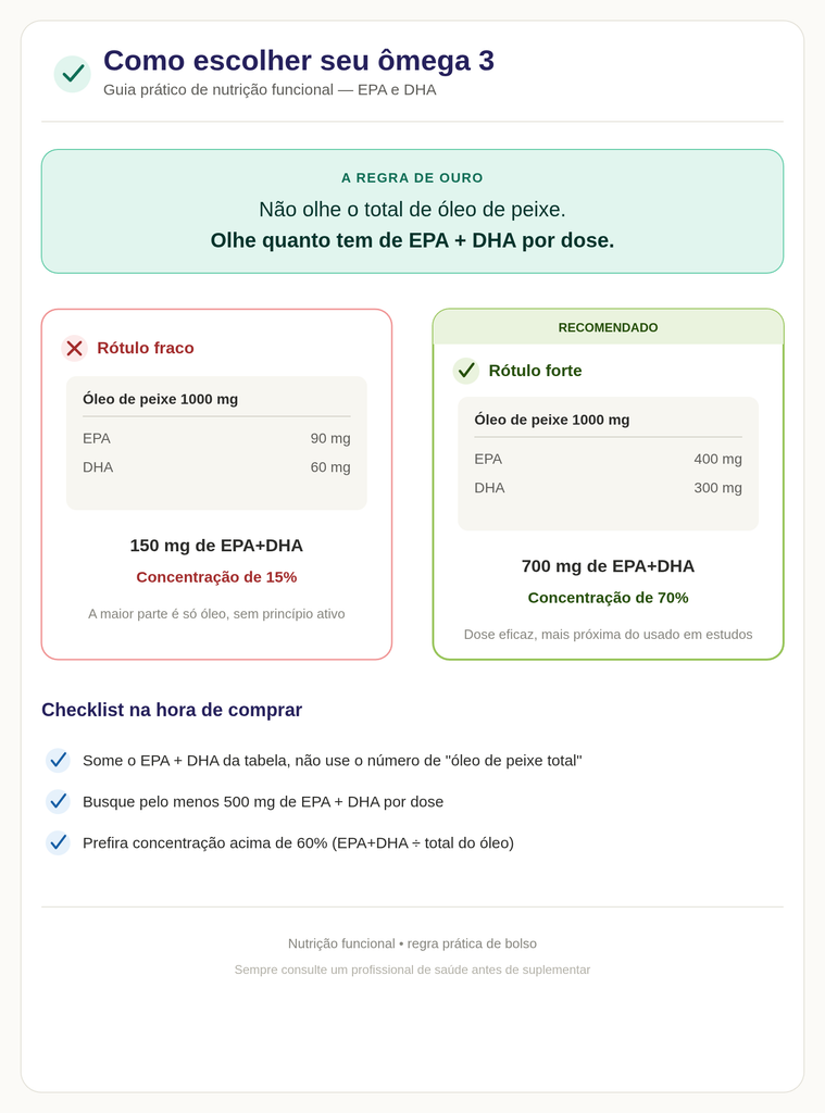 como comprar ômega 3